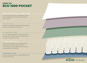 Airsprung 1000 Pocket Mattress
