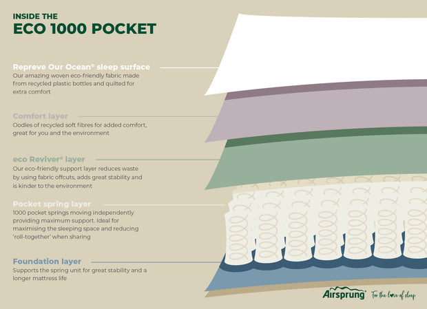 Airsprung 1000 Pocket Mattress