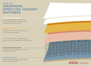 Airsprung Open Coil Memory Mattress