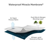 Protectabed Allerzip Smooth Mattress Protector