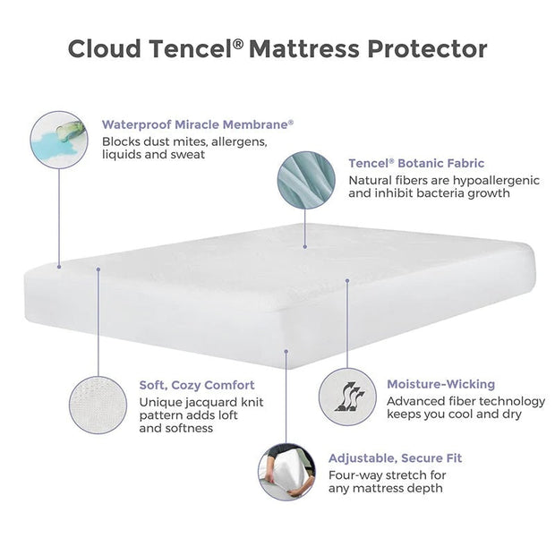Protectabed Cloud Mattress Protector