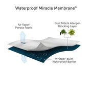 Protectabed Cloud Mattress Protector